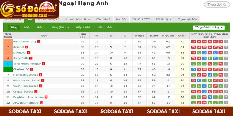 Bongdalu – Công Cụ Hỗ Trợ Cược Thể Thao Không Thể Thiếu Tính năng cảnh báo tỷ số, thông báo theo dõi