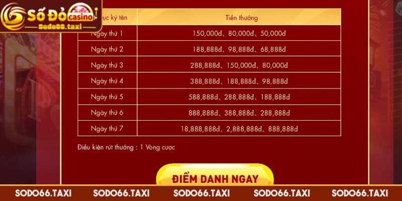 Cược Casino Mỗi Ngày Nhận Thưởng Lên Tới 18,888,888 VNĐ Lợi ích khi tham gia chương trình cược casino nhận thưởng mỗi ngày