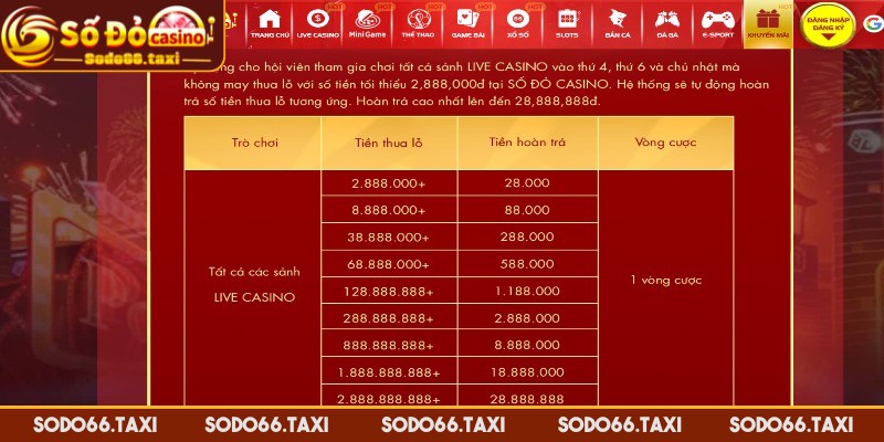 Hoàn Thua Mỗi Tuần - Ưu Đãi Không Thể Bỏ Lỡ Tại SODO66 Điều kiện nhận hoàn trả cần đủ 4 ngày