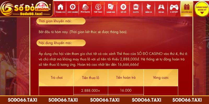 Hoàn Thua Thể Thao SODO66 – Khuyến Mãi Hấp Dẫn Cho Cược Thủ Tổng quan về chương trình hoàn thua thể thao tại SODO66