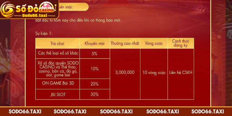 Khuyến Mãi Nạp Đầu - Tối Đa Hóa Lợi Ích Với Các Gói Ưu Đãi Khuyến mãi nạp đầu SODO66 là gì?
