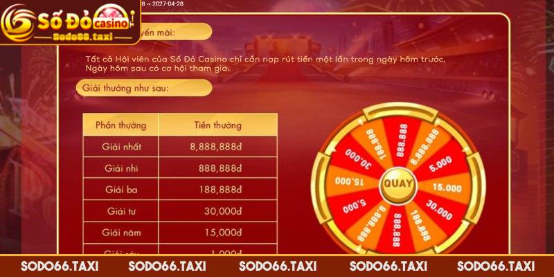Mỗi Ngày Đăng Nhập - Ưu Đãi Khuyến Mãi Hấp Dẫn Của SODO66 Chỉ được nhận một tài khoản cho một người