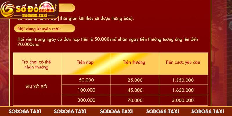 Nạp 50k Nhận 70k - Cơ Hội Vàng Cho Các Bet Thủ Tại SODO66 Thời gian hạn chế và điều kiện khác