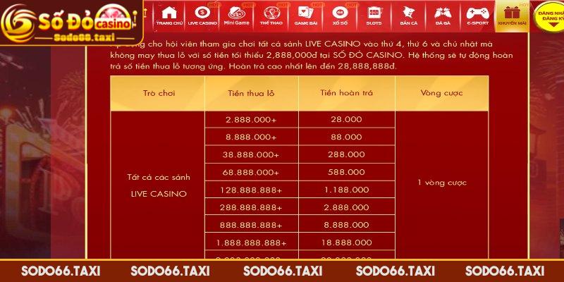 Siêu Hoàn Trả Casino - Ưu Đãi 20% Cực Lớn Khi Bị Thua Tận dụng khuyến mãi duy nhất khi đổi nhà cái