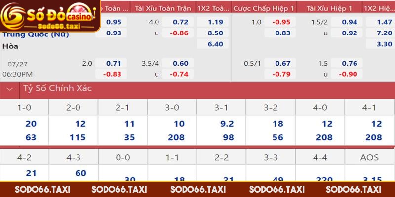 Tỷ Lệ Kèo Nhà Cái 5 - Chìa Khóa Thành Công Của Mọi Cược Thủ Hướng dẫn cách đọc tỷ lệ kèo tài xỉu