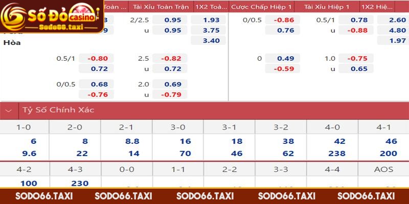 Tỷ Lệ Kèo Nhà Cái 5 - Chìa Khóa Thành Công Của Mọi Cược Thủ Loại kèo đặc biệt tại SODO66